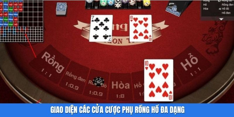 Chiến thuật phân bổ vốn vào cược phụ 