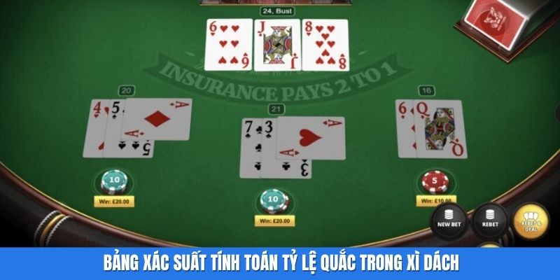 Bảng xác suất tính toán tỷ lệ quắc trong Xì dách